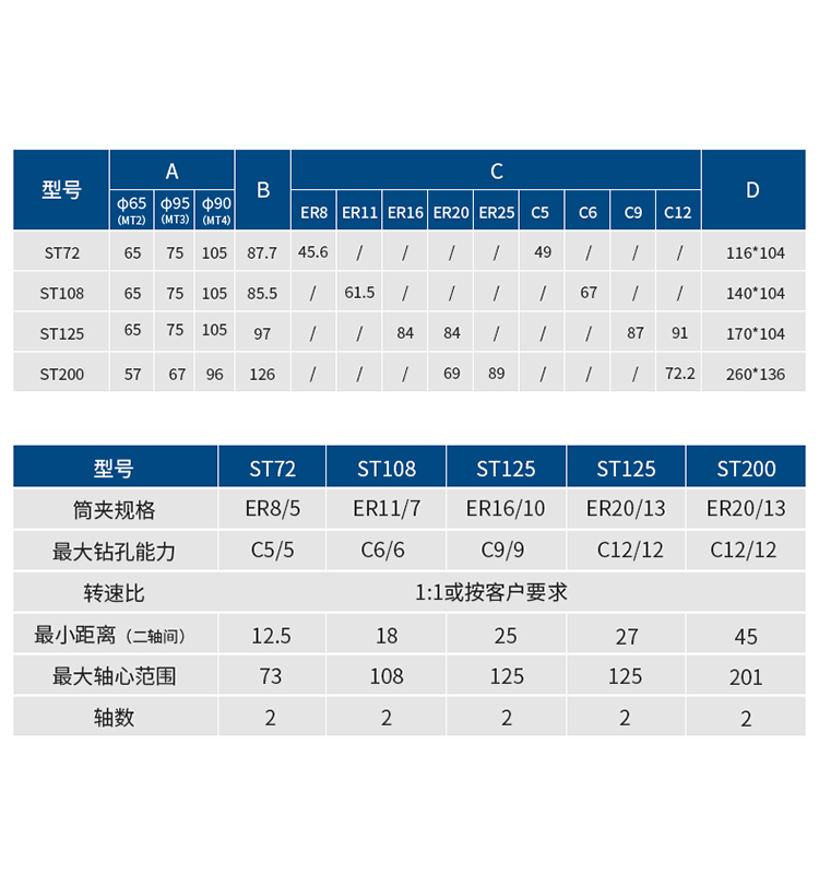 750参数.png