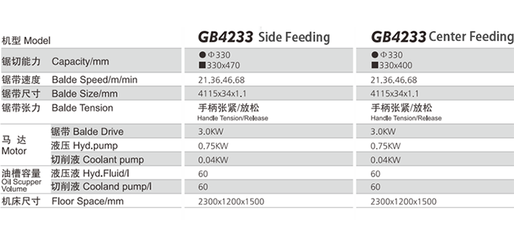 750参数.png